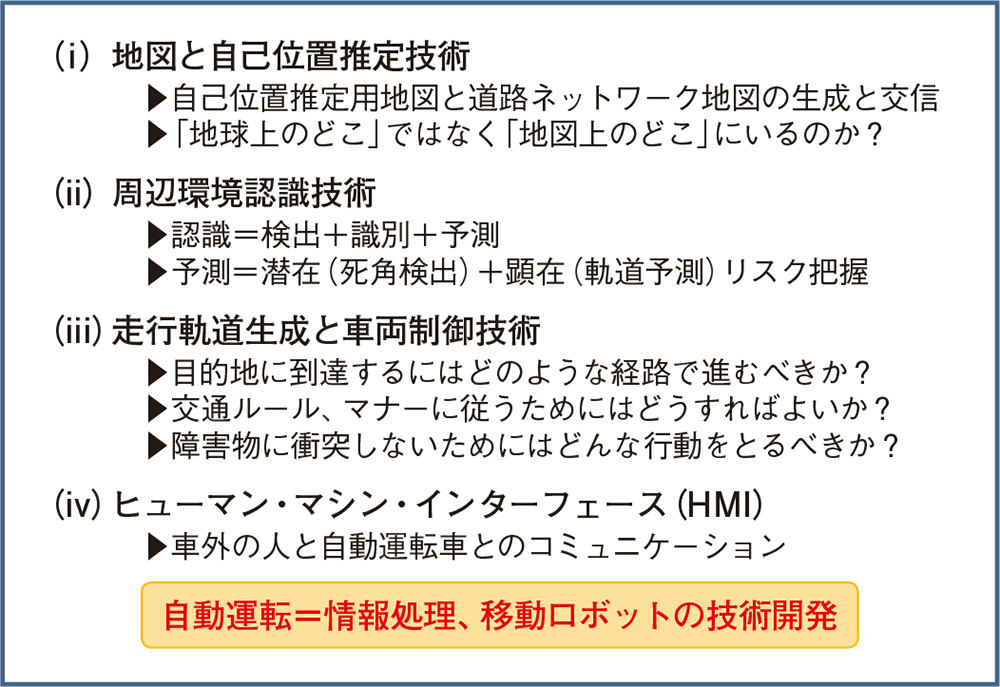 自動運転車はこう作る 2 センサーフュージョンで能力向上 日経クロステック Xtech