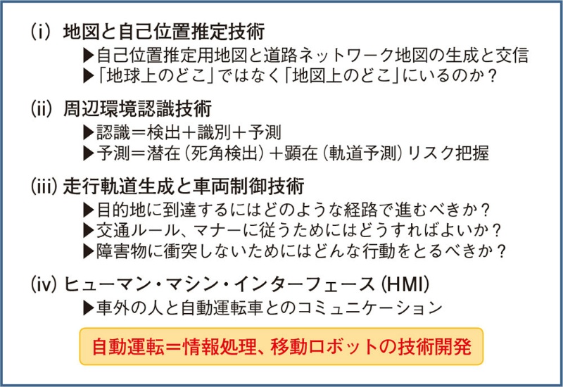 2016 207114号 歩行者移動推定方法および推定装置 Astamuse