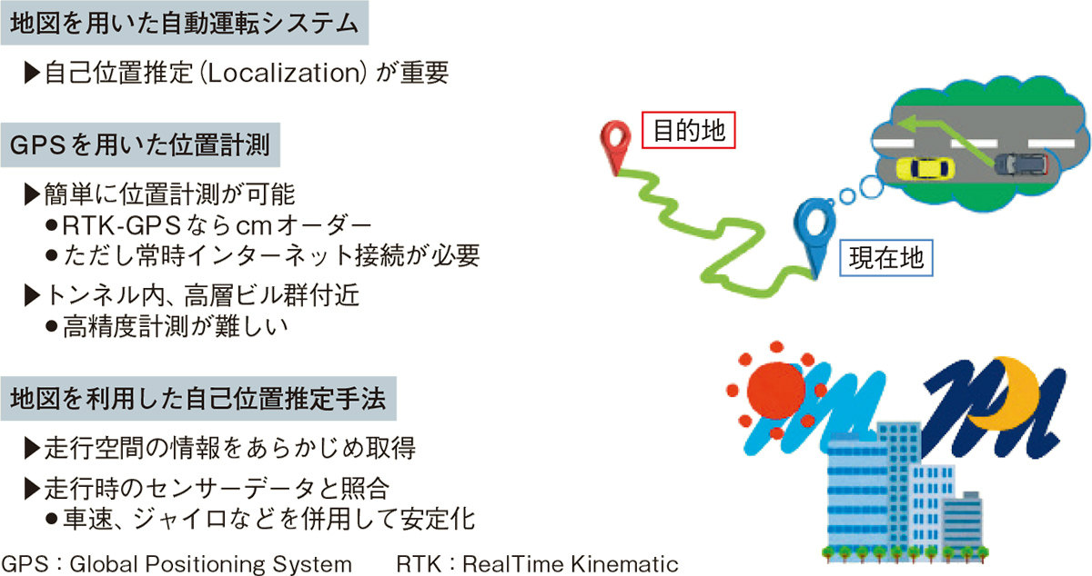 自動運転車はこう作る 2 センサーフュージョンで能力向上 日経クロステック Xtech