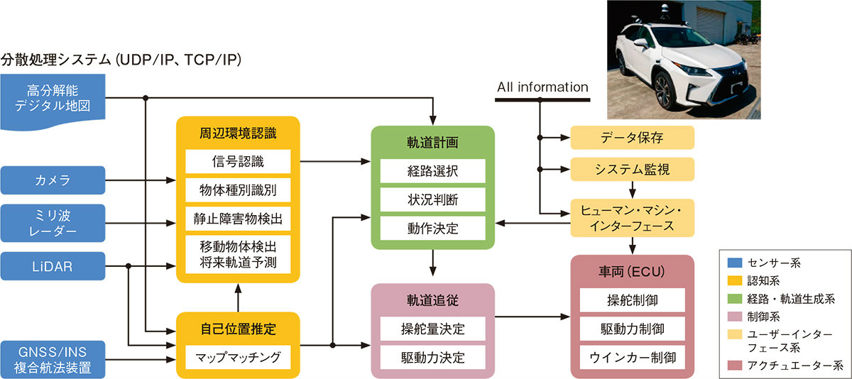 自動運転車はこう作る 3 経路計画と軌道計画を緻密に組み合わせる 日経クロステック Xtech