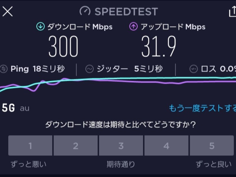 ホントに速さは4g並み 噂の なんちゃって5g の通信速度はこうやって測る 日経クロステック Xtech