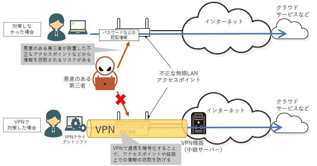 1億ダウンロードの無料vpnアプリにも暗号化しない脆弱性 ツールの正しい選択は困難 日経クロステック Xtech