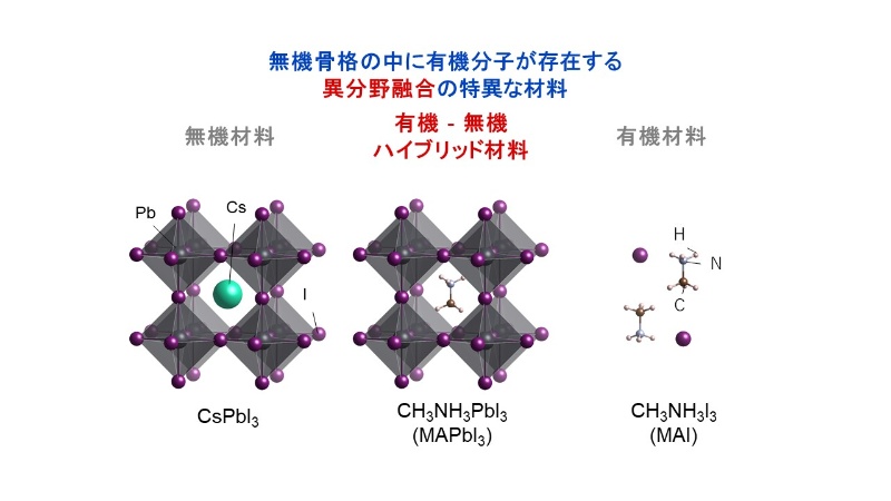 次世代太陽電池にわずか1年で革新 10年に1人 の企業研究者 日経クロステック Xtech 次世代太陽電池にわずか1年で革新 10年に1人 の企業研究者 日経クロステック Xtech