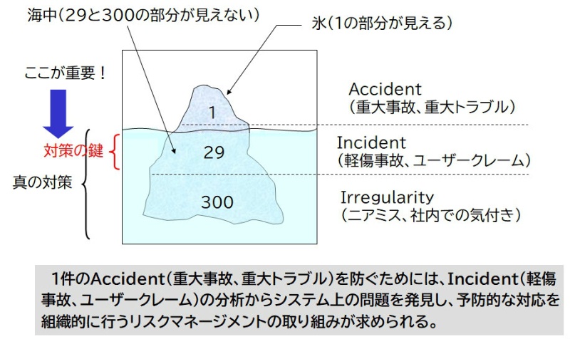 脱税も技術的不正行為も社内で事前に発覚している 日経クロステック Xtech 脱税も技術的不正行為も社内で事前に発覚している 日経クロステック Xtech