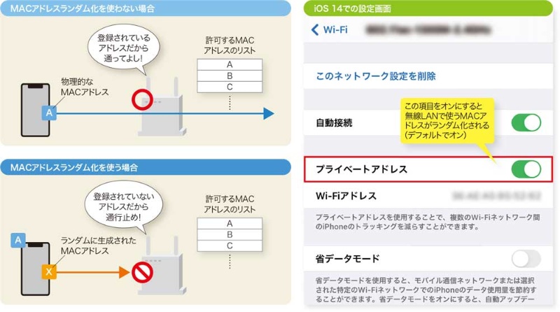 Ios 14やwpa3で無線lanにつながらない 最新技術が 悪さ をするワケ 日経クロステック Xtech
