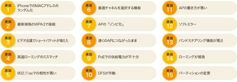 アクセスポイントの ゾンビ化 やdfs 無線lanが途切れる理由 日経クロステック Xtech