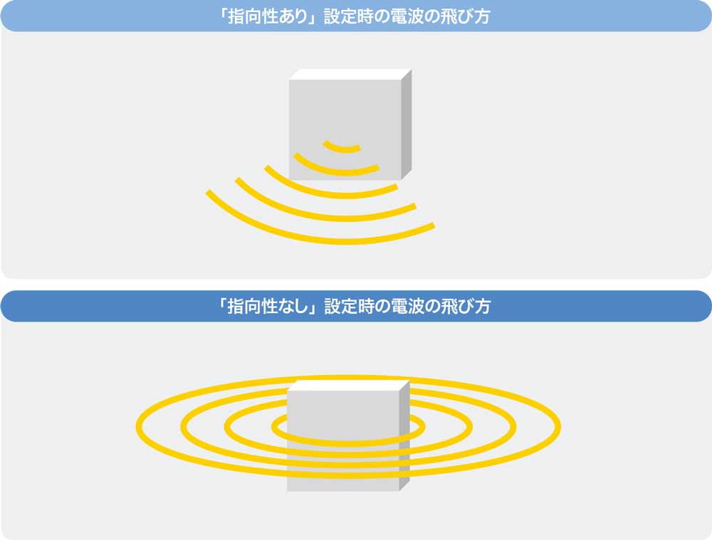 ローミングが頻発して無線lanが不安定 トラブルの意外な原因 日経クロステック Xtech