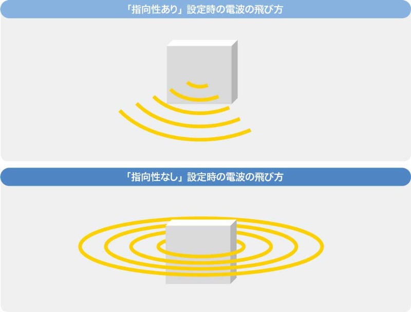 ローミングが頻発して無線lanが不安定 トラブルの意外な原因 日経クロステック Xtech ローミングが頻発して無線lanが不安定 トラブルの意外な原因 日経クロステック Xtech