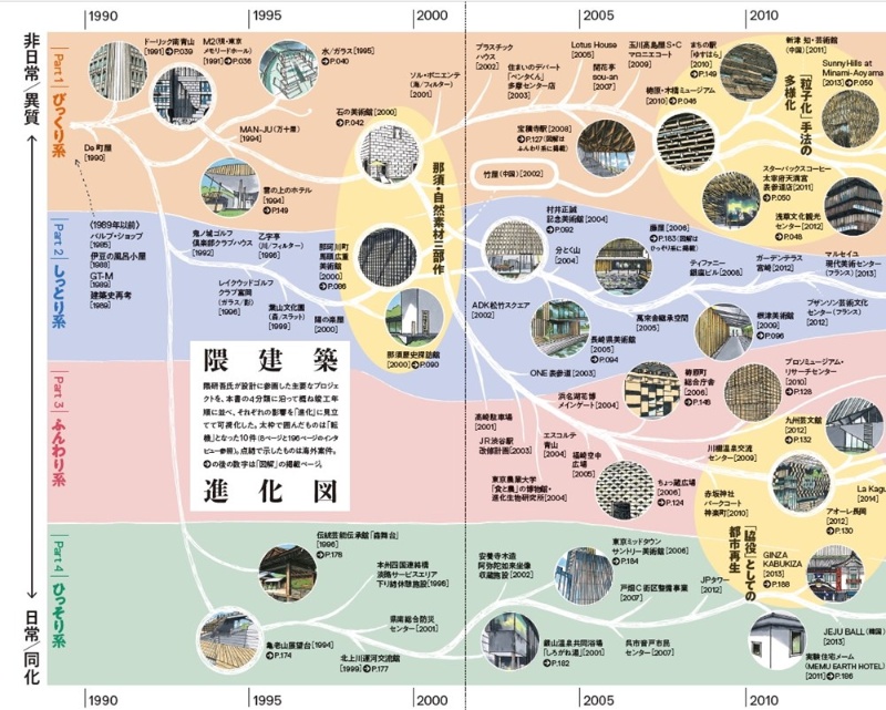 埋めればいいと考えた時期も 隈研吾氏が語ったm2の トラウマ と見出した鉱脈 日経クロステック Xtech 埋めればいいと考えた時期も 隈研吾氏が語ったm2の トラウマ と見出した鉱脈 日経クロステック Xtech