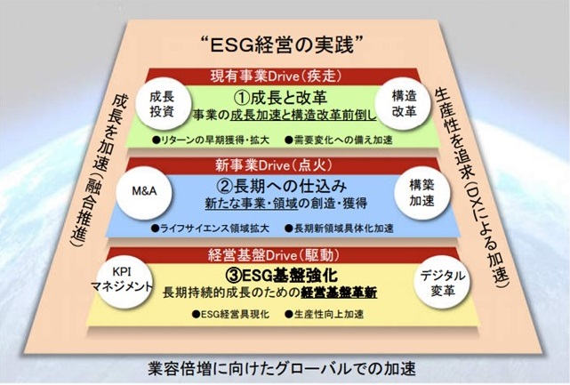 地球市場時代の企業戦略　トランスナショナル・マネジメントの構築 Amazon.co.jp: 地球市場時代の企業戦略: トランスナショナル