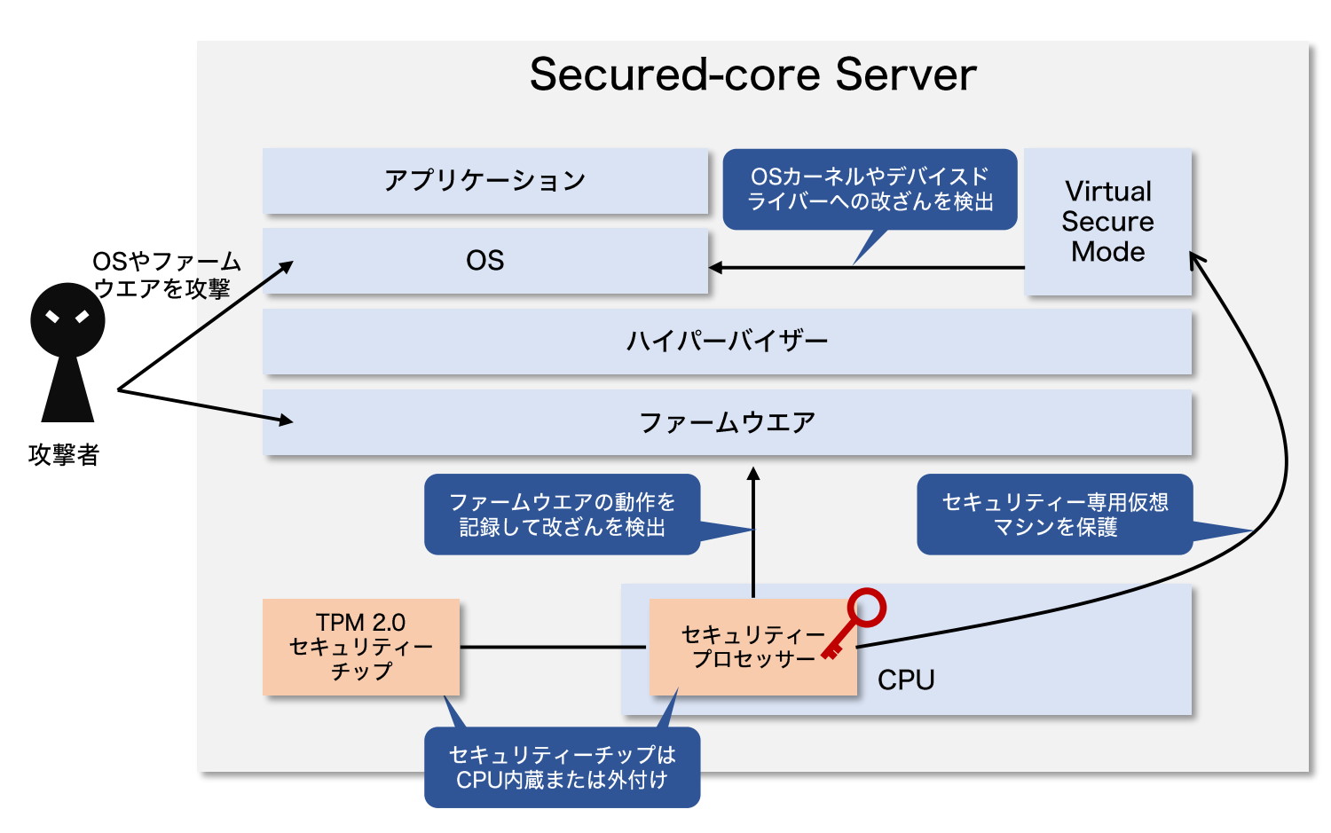 姿を見せた「Windows Server 2022」、押さえておきたい目玉の強化点