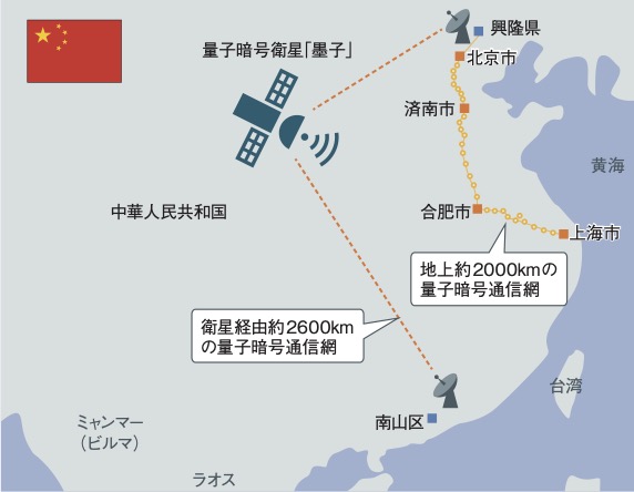 量子時代のスプートニクショック 中国4600kmの量子暗号通信網 日経クロステック Xtech