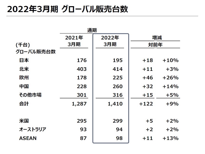 赤字　総額14万円まとめ売り 情熱黒字化プロジェクト】情熱と善意が2000万円を溶かす。中小制作会社