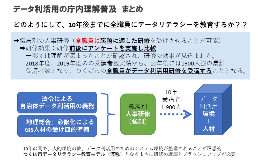 データ利活用の庁内理解普及まとめ