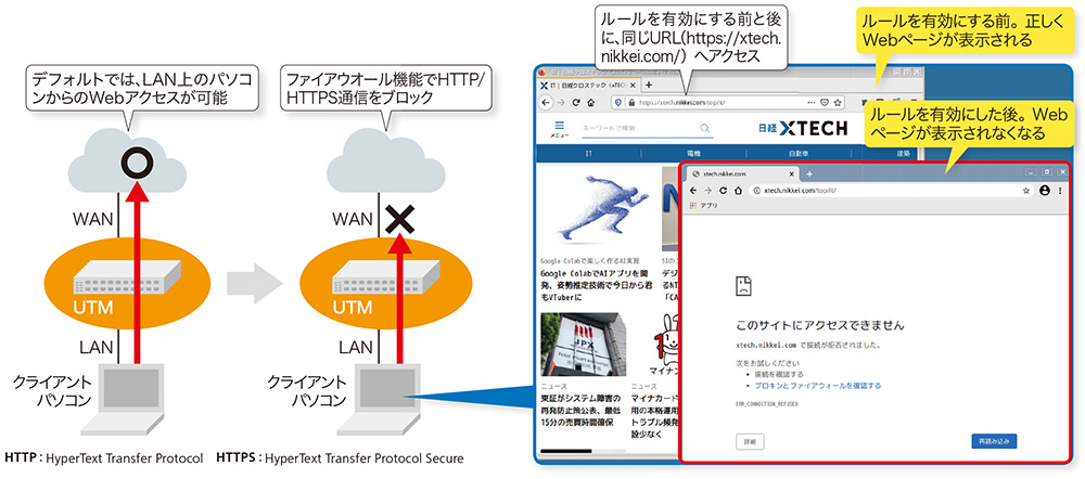 設定画面で理解する「UTM」、不要な通信やWebサイト閲覧を遮断 | 日経