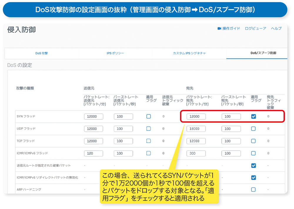 企業ネットワークを狙うdos攻撃 Utm でブロックする方法 日経クロステック Xtech