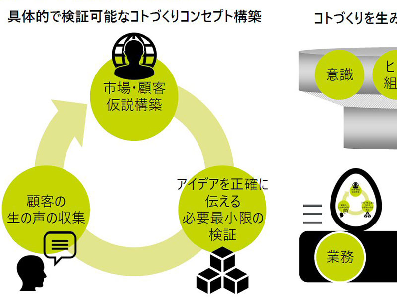 モノづくりからコトづくりへのチャレンジ | 日経クロステック（xTECH）