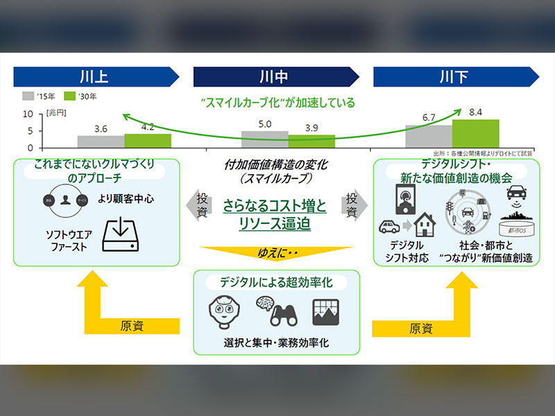 ホンダ メキシコ工場の洪水被害で北米販売を下方修正 日経クロステック Xtech