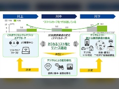ホンダ メキシコ工場の洪水被害で北米販売を下方修正 日経クロステック Xtech ホンダ メキシコ工場の洪水被害で北米販売を下方修正 日経クロステック Xtech