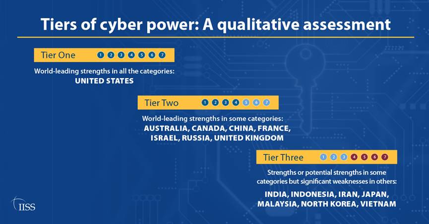 警察庁サイバー局が 最低評価 の日本浮上のきっかけになるか その期待と課題 日経クロステック Xtech