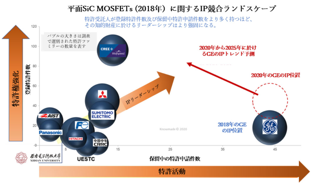 Ii Viがgeとsic応用品でタッグの意味 プレナー型に注視必要 日経クロステック Xtech