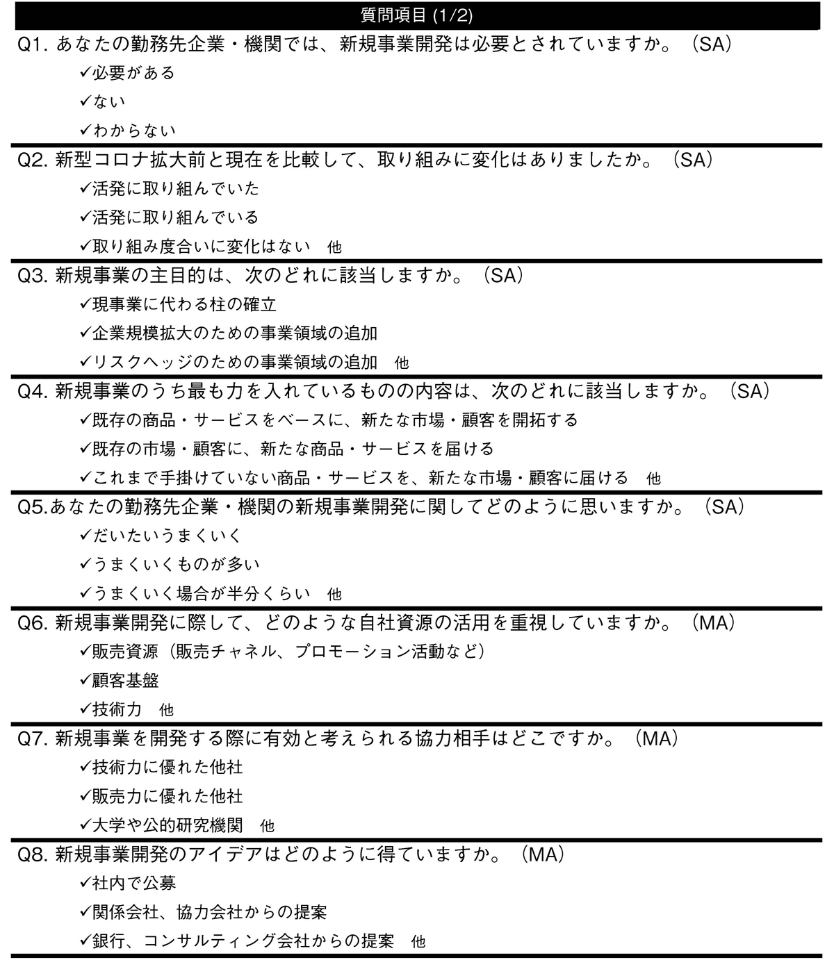 企業における『成功する新規事業開発』育成マニュアル : 新規事業開発用・事業計… 企業における『成功する新規事業開発』育成マニュアル | 谷口