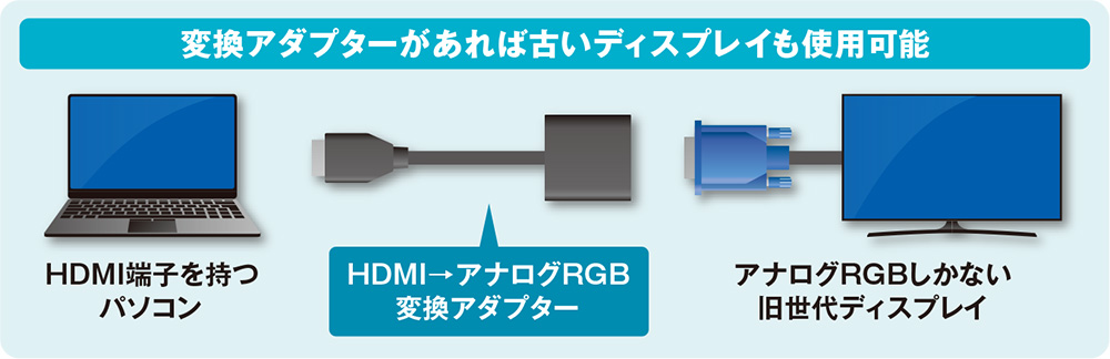 Pcを格安でマルチディスプレイに 古い製品やタブレットを使う方法 日経クロステック Xtech