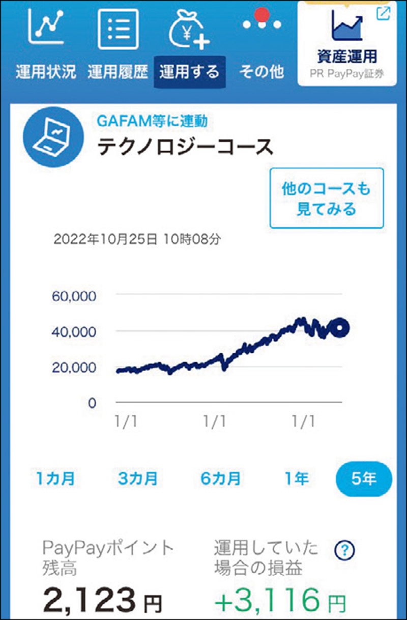 ポイント運用