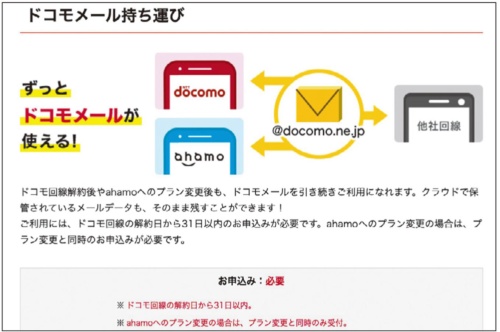 NTTドコモのメールアドレス持ち運びサービスのWebページ。他社回線移行時は解約後31日以内の申し込みが必要。また、オンライン専用プランの「ahamo」に変更する場合は、プラン変更と同時に申し込む必要がある