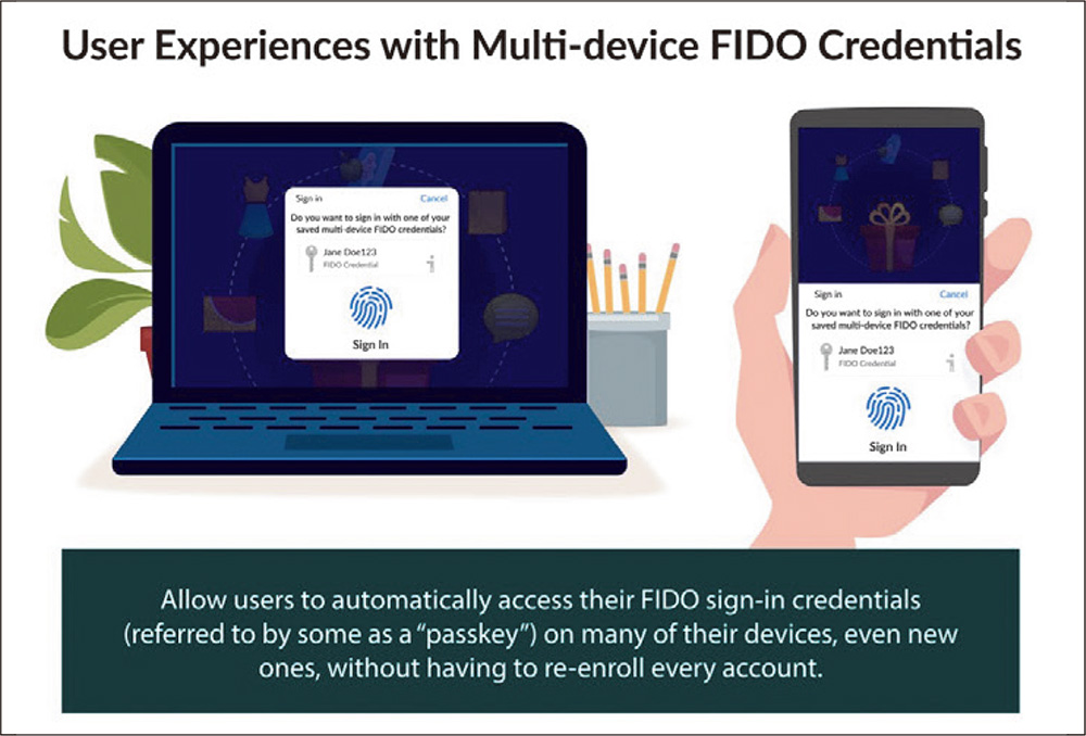 FIDOを使ったログインの様子。スマートフォンなどの端末に保存した鍵（認証情報）を使ってWebサイトやアプリにログインする。マルチデバイス対応のFIDOである「パスキー」では、鍵を保存してある端末以外からもFIDOでの認証が可能（出所：FIDOアライアンスのWebページ）