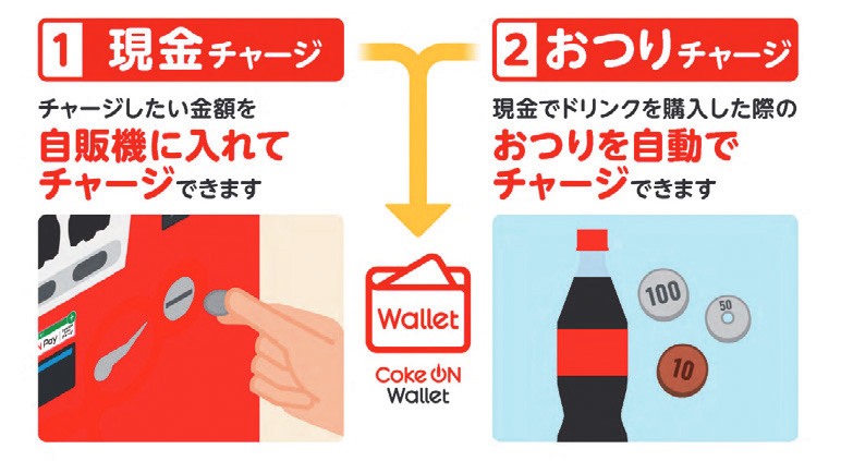 自販機チャージ」で現金が電子マネーの残高に、スマホアプリと連動