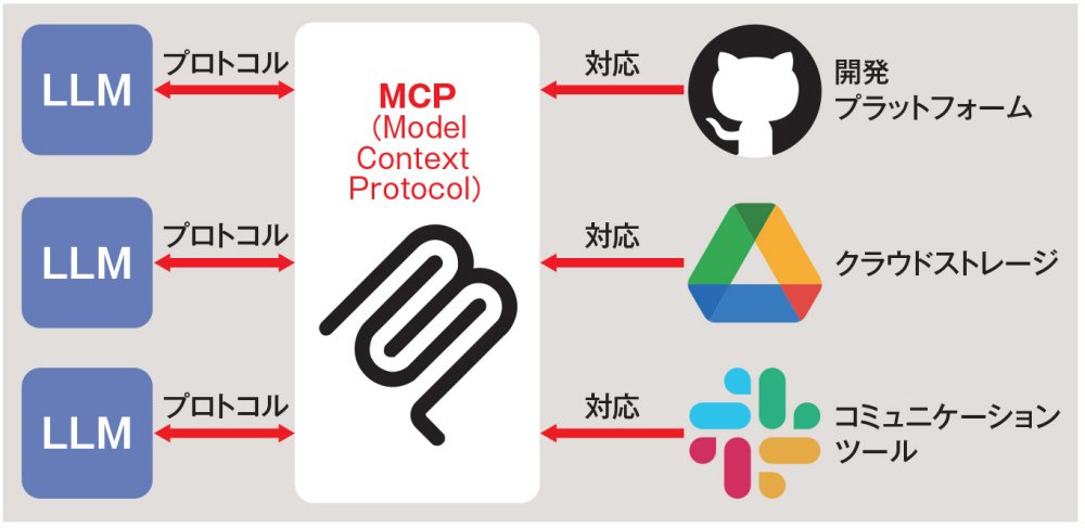 MSPとMCPのセット S32M276SFFRD Reference Design Board for Automotive Motor