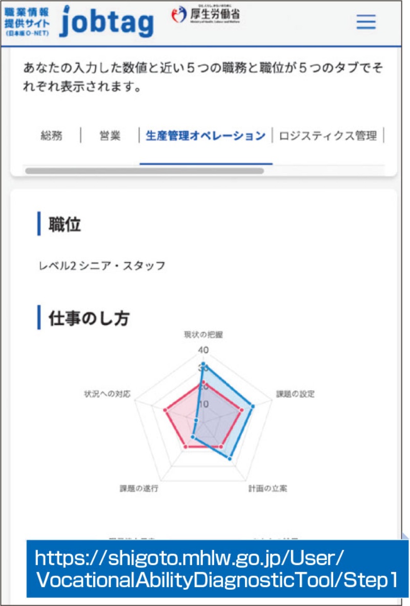 ホワイトカラー職種の能力を見える化 ポータブルスキル とは 日経クロステック Xtech ホワイトカラー職種の能力を見える化 ポータブルスキル とは 日経クロステック Xtech