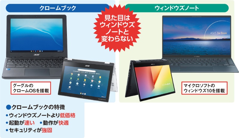 Chromebookの基本 Windowsノートパソコンとどこが違うのか 日経クロステック Xtech