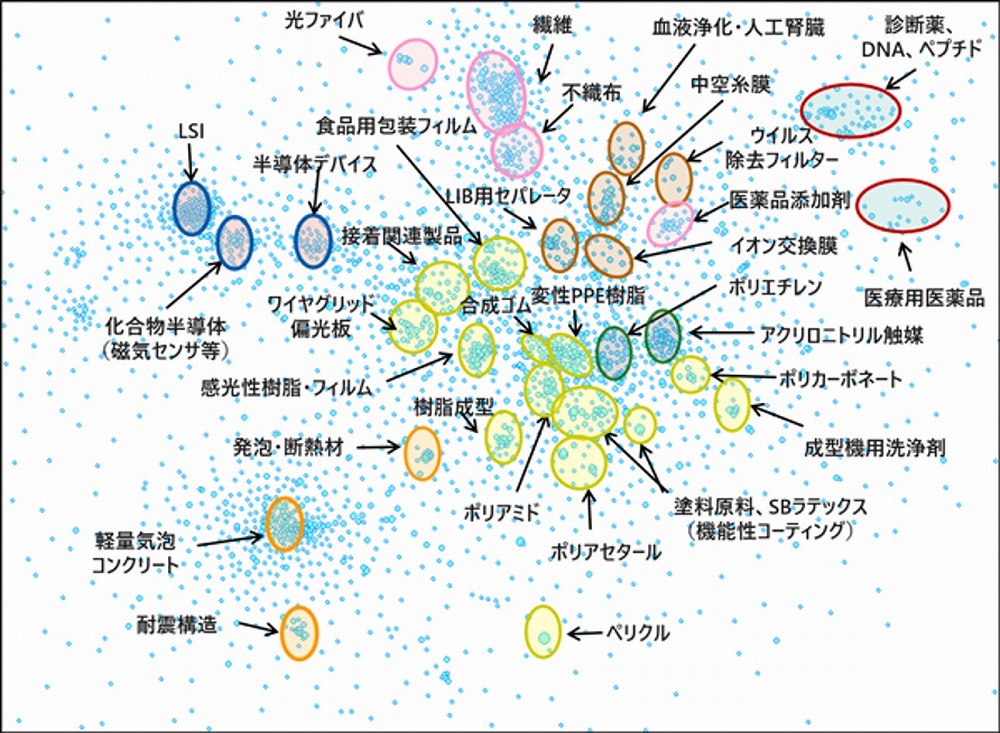 旭化成が注力する「知財のDX」、特許分析で競合他社の戦略を読み解く