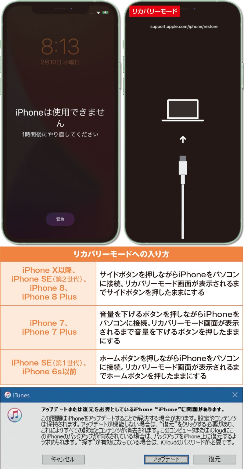 Iphoneのパスコードを忘れたら思い出したい リカバリーモードへの入り方 日経クロステック Xtech Iphoneのパスコードを忘れたら思い出したい リカバリーモードへの入り方 日経クロステック Xtech