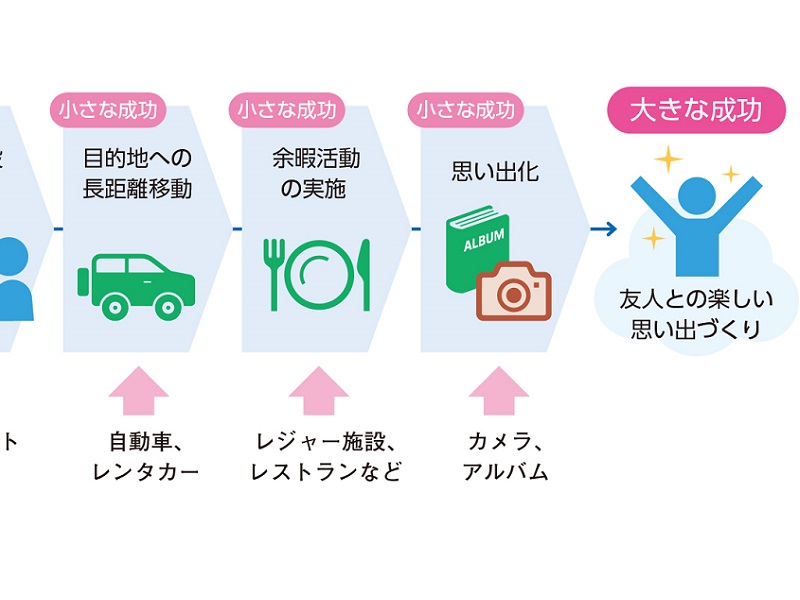 新たなユーザー理解」で激変に備える『UXグロースモデル