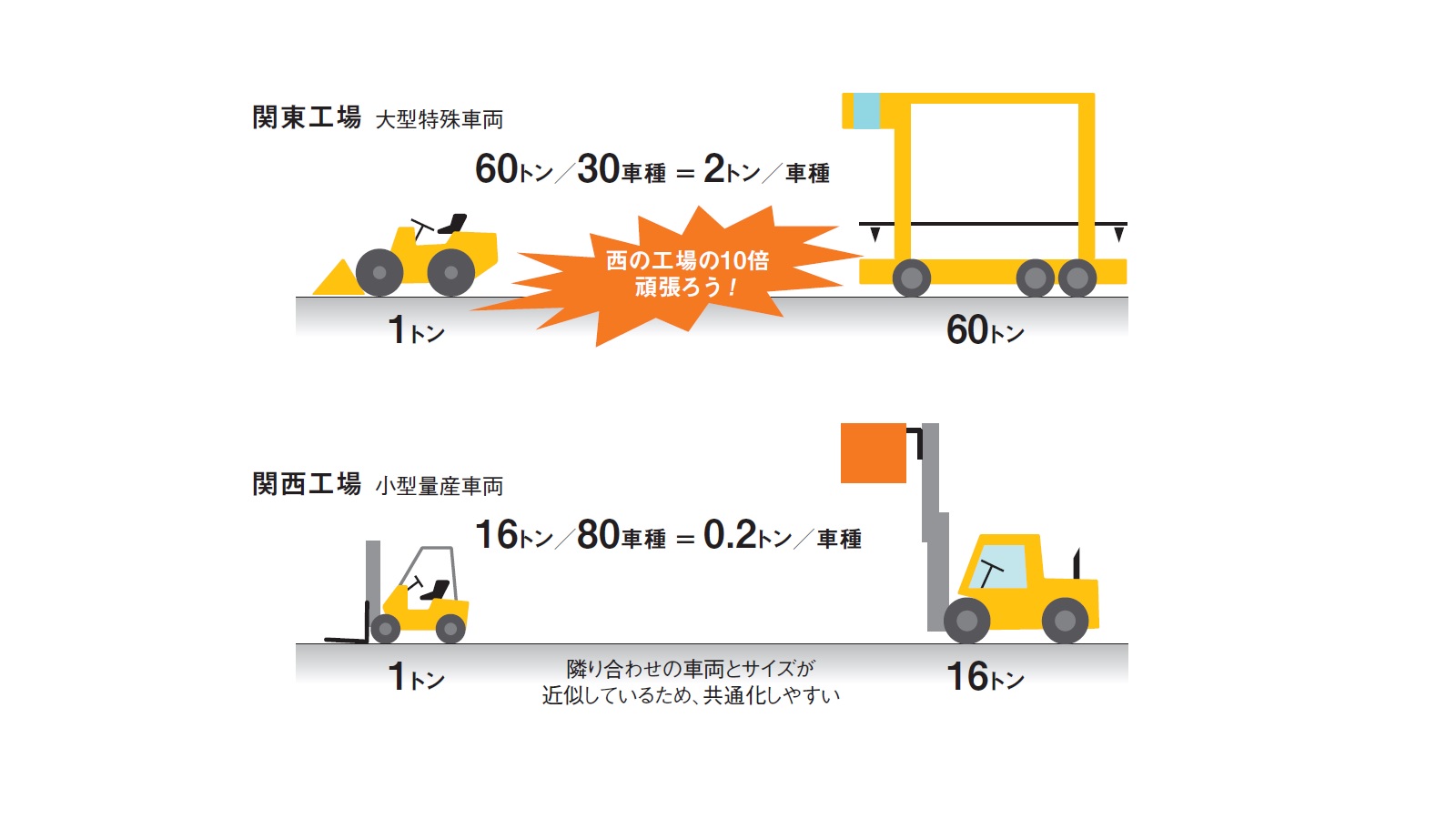 最低限の部品数で最大限の利益を確保する「VRP」とは？ | 日経クロス