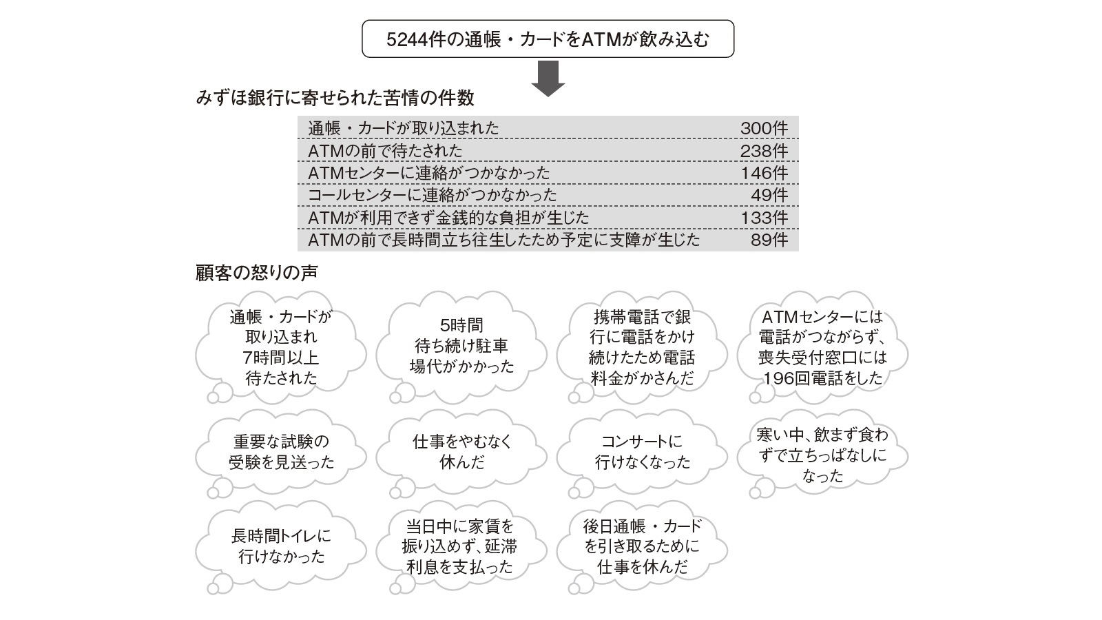 謝罪会見から2日後に再びトラブル～みずほシステム障害21年3月 | 日経