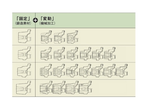図 コンパニオンフランジのVRP(バラエティ・リダクション・プログラム)展開例
