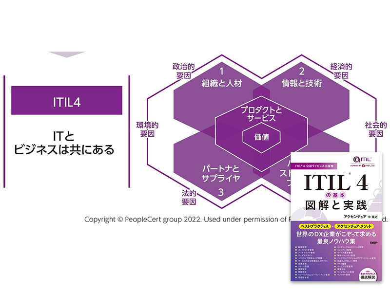 インサイドWindows 第7版 上下巻セット インサイドWindows 第7版 上 システムアーキテクチャ、プロセス