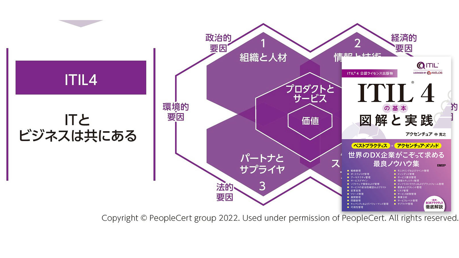 ITIL4導入メリット、業務を標準化・自動化するDX-IT運用を可能に
