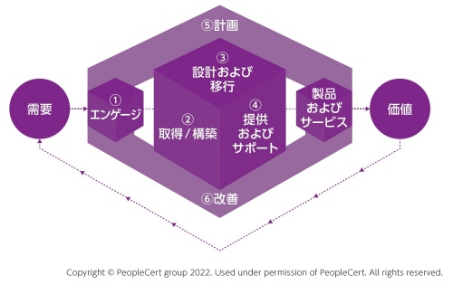 図1 サービスバリュー・チェーン