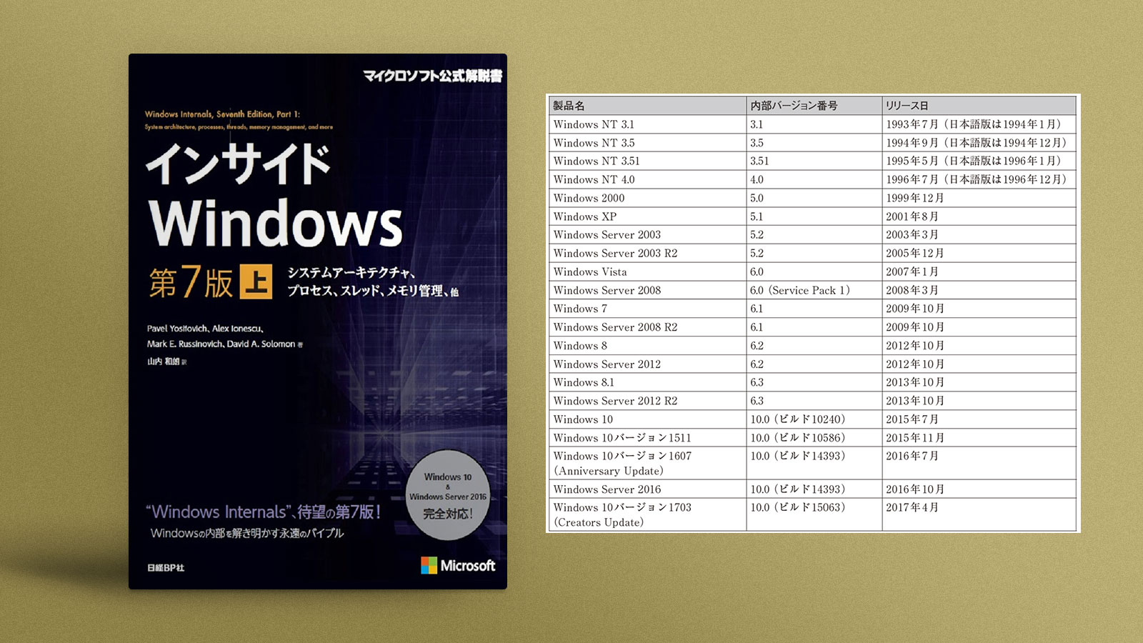 定番技術バイブル「インサイドWindows」、第7版の変更点は？ | 日経