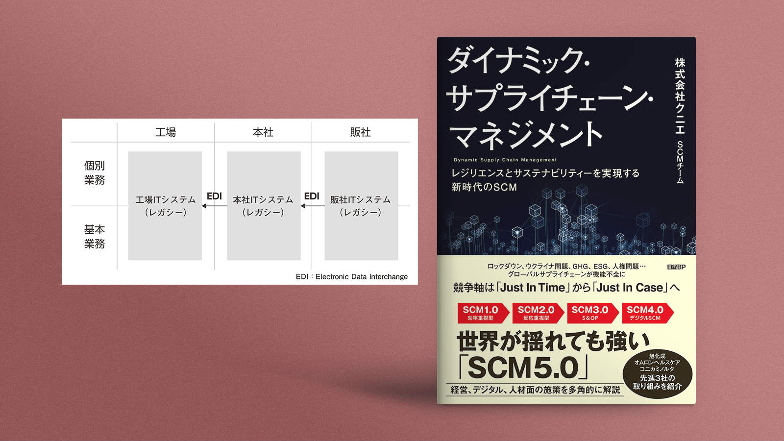 ダイナミックSCMに必要な4つのマネジメント、全体最適の視点が必要