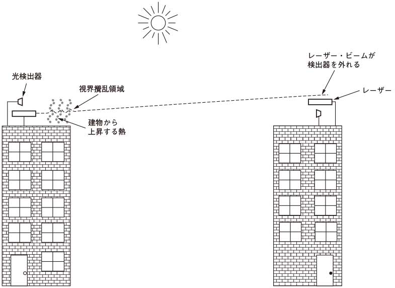 不朽の名著、タネンバウム『コンピュータネットワーク 第6版』はどこが