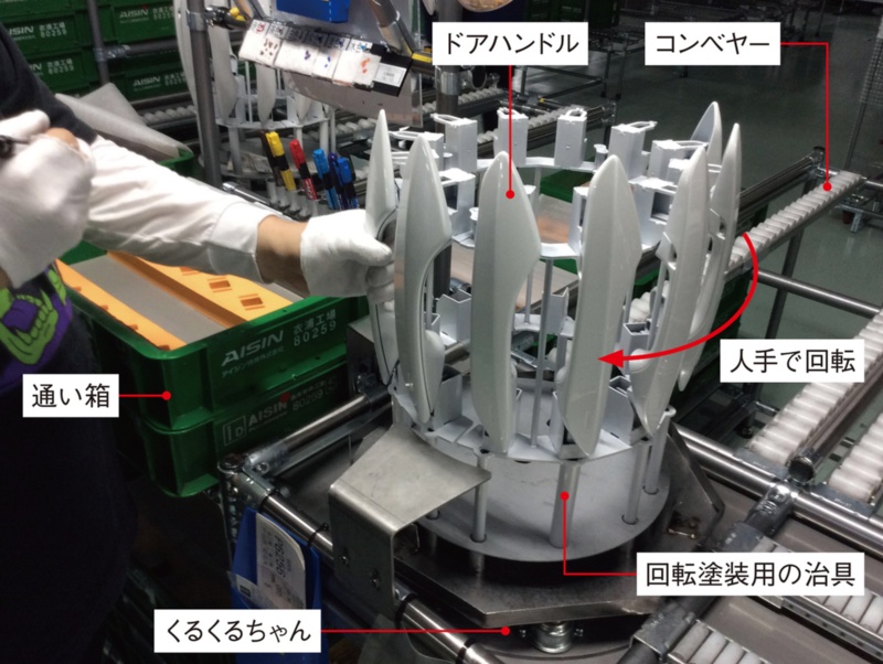 13kgの治具の載せ替えなしで作業軽減 アイシンの回転からくり 日経クロステック Xtech 13kgの治具の載せ替えなしで作業軽減 アイシンの回転からくり 日経クロステック Xtech