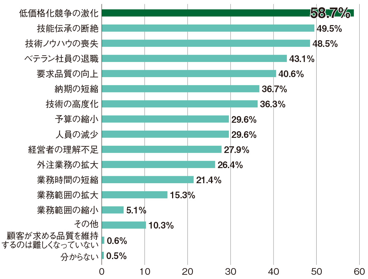 コスト増でも値上げ認めず、「高品質を安く売る」製造業の病 | 日経クロステック（xTECH）