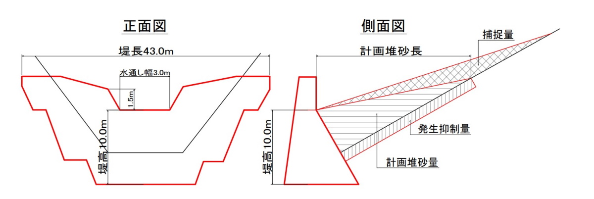 逢初川の砂防ダムの諸元図（資料：静岡県）