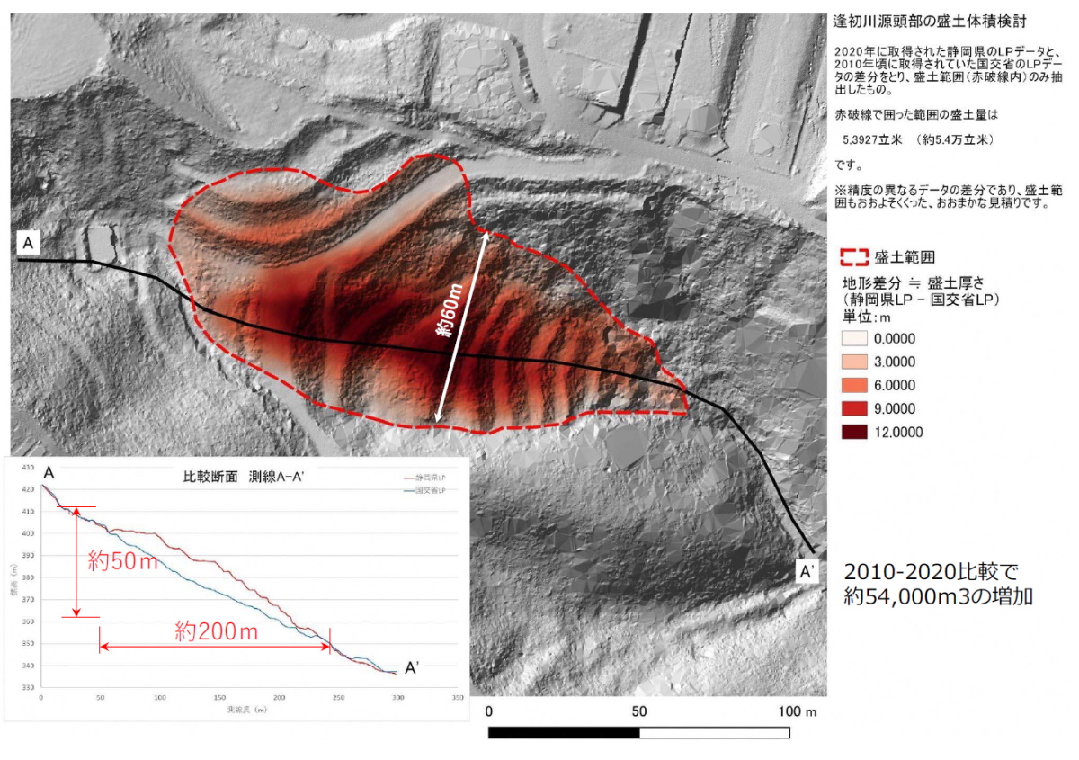 2020年にレーザー計測などで静岡県が取得したLPデータと2010年ごろの国土交通省のLPデータの差分を取り、盛り土の範囲を赤破線で囲った。静岡県の難波喬司副知事は2021年7月13日の記者会見で「適切な排水施設はかなりの確度で設置されていないと思う」と述べている（資料：静岡県）